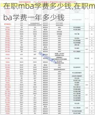 在职mba学费多少钱,在职mba学费一年多少钱