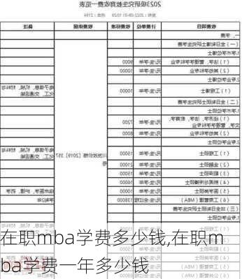 在职mba学费多少钱,在职mba学费一年多少钱