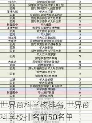 世界商科学校排名,世界商科学校排名前50名单