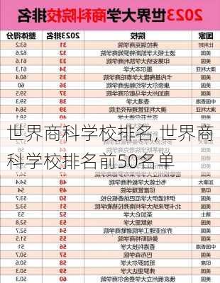 世界商科学校排名,世界商科学校排名前50名单