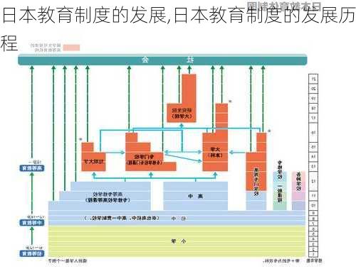 日本教育制度的发展,日本教育制度的发展历程