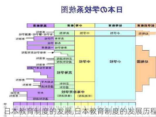 日本教育制度的发展,日本教育制度的发展历程