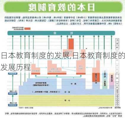 日本教育制度的发展,日本教育制度的发展历程