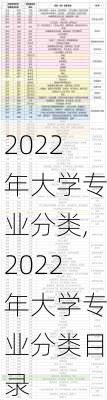 2022年大学专业分类,2022年大学专业分类目录