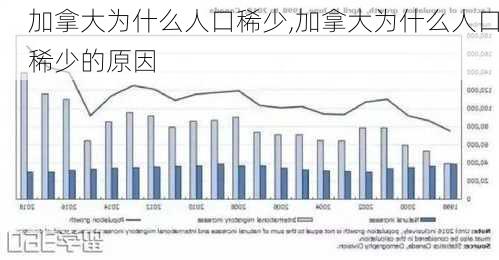 加拿大为什么人口稀少,加拿大为什么人口稀少的原因