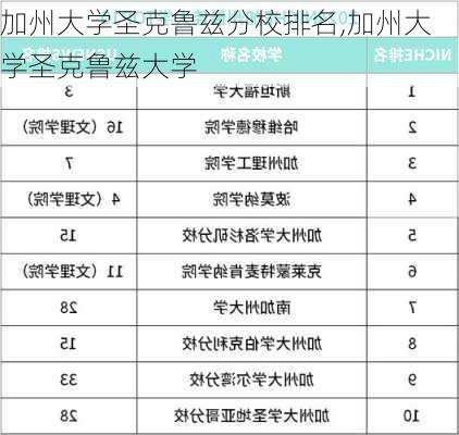 加州大学圣克鲁兹分校排名,加州大学圣克鲁兹大学