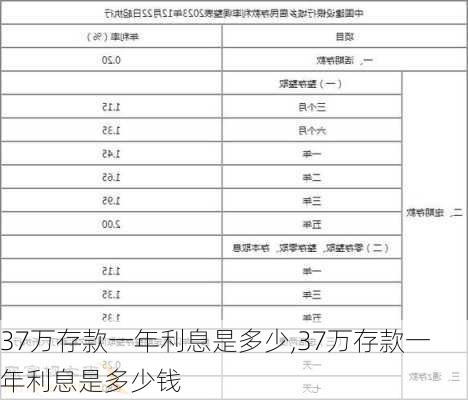 37万存款一年利息是多少,37万存款一年利息是多少钱