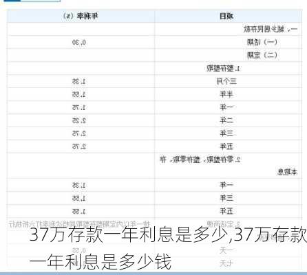 37万存款一年利息是多少,37万存款一年利息是多少钱