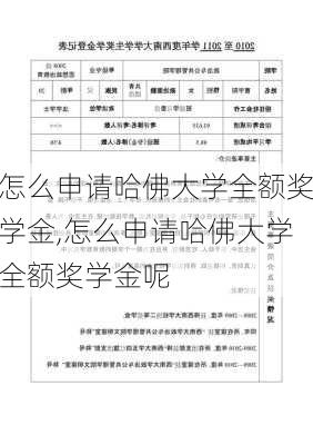 怎么申请哈佛大学全额奖学金,怎么申请哈佛大学全额奖学金呢