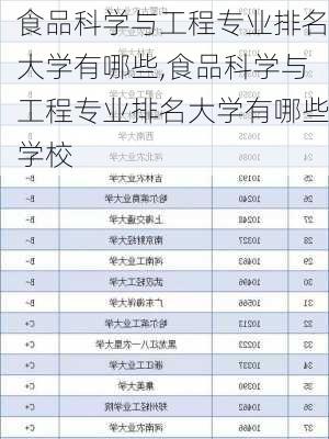 食品科学与工程专业排名大学有哪些,食品科学与工程专业排名大学有哪些学校