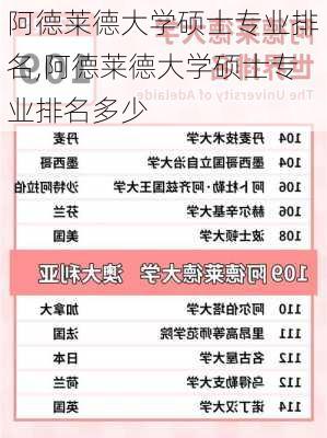 阿德莱德大学硕士专业排名,阿德莱德大学硕士专业排名多少