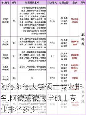 阿德莱德大学硕士专业排名,阿德莱德大学硕士专业排名多少