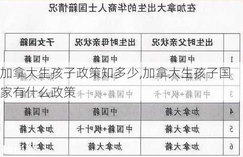 加拿大生孩子政策知多少,加拿大生孩子国家有什么政策