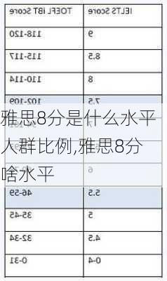 雅思8分是什么水平人群比例,雅思8分啥水平