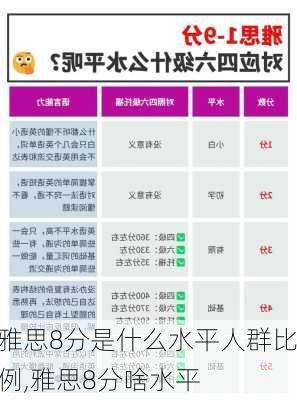 雅思8分是什么水平人群比例,雅思8分啥水平