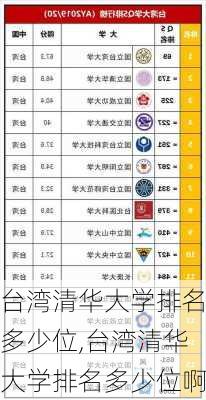 台湾清华大学排名多少位,台湾清华大学排名多少位啊