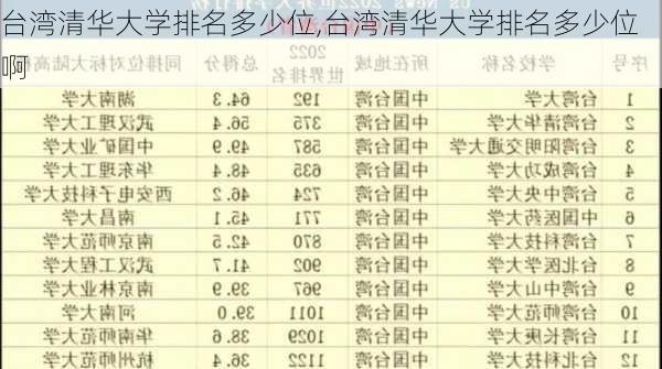 台湾清华大学排名多少位,台湾清华大学排名多少位啊