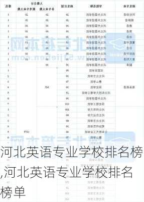 河北英语专业学校排名榜,河北英语专业学校排名榜单