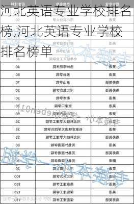 河北英语专业学校排名榜,河北英语专业学校排名榜单