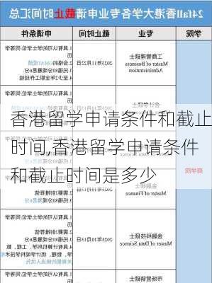 香港留学申请条件和截止时间,香港留学申请条件和截止时间是多少