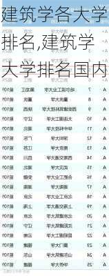 建筑学各大学排名,建筑学大学排名国内