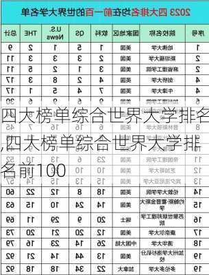 四大榜单综合世界大学排名,四大榜单综合世界大学排名前100