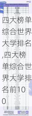 四大榜单综合世界大学排名,四大榜单综合世界大学排名前100