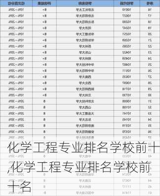 化学工程专业排名学校前十,化学工程专业排名学校前十名