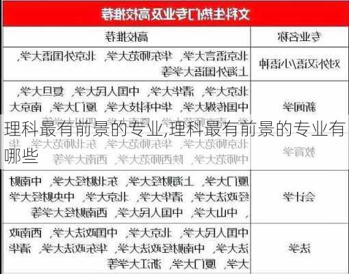 理科最有前景的专业,理科最有前景的专业有哪些