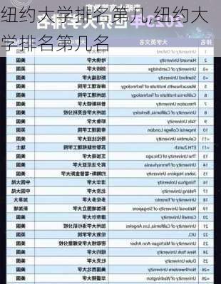 纽约大学排名第几,纽约大学排名第几名