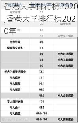 香港大学排行榜2020,香港大学排行榜2020年