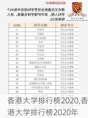 香港大学排行榜2020,香港大学排行榜2020年