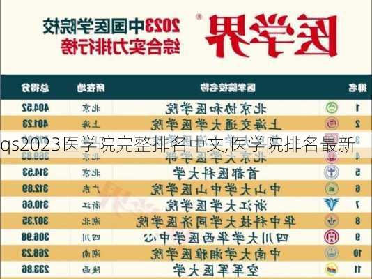 qs2023医学院完整排名中文,医学院排名最新