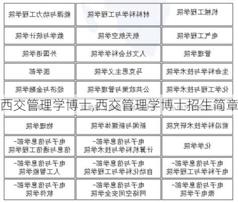 西交管理学博士,西交管理学博士招生简章