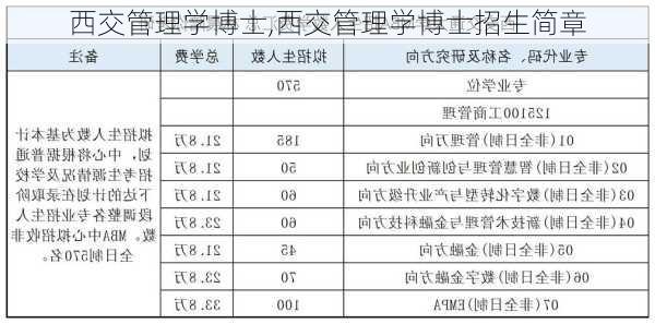 西交管理学博士,西交管理学博士招生简章