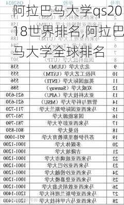 阿拉巴马大学qs2018世界排名,阿拉巴马大学全球排名