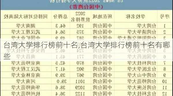 台湾大学排行榜前十名,台湾大学排行榜前十名有哪些