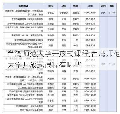 台湾师范大学开放式课程,台湾师范大学开放式课程有哪些