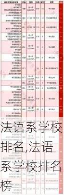 法语系学校排名,法语系学校排名榜