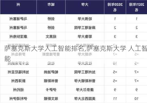 萨塞克斯大学人工智能排名,萨塞克斯大学 人工智能