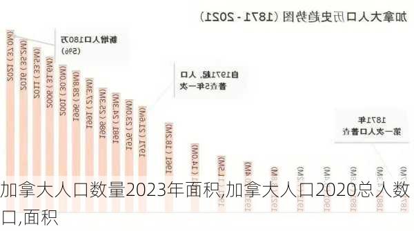 加拿大人口数量2023年面积,加拿大人口2020总人数口,面积