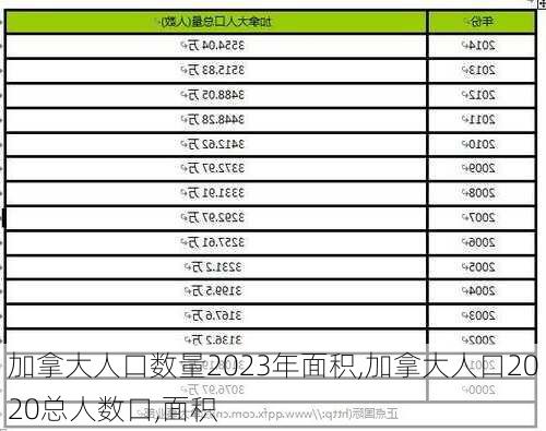 加拿大人口数量2023年面积,加拿大人口2020总人数口,面积