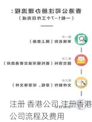 注册 香港公司,注册香港公司流程及费用