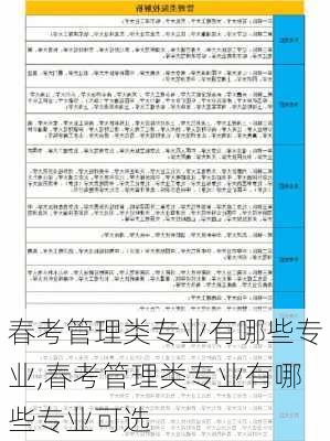 春考管理类专业有哪些专业,春考管理类专业有哪些专业可选