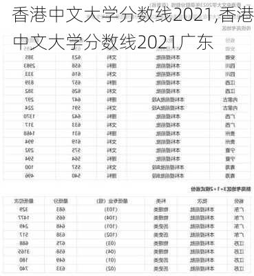 香港中文大学分数线2021,香港中文大学分数线2021广东