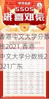 香港中文大学分数线2021,香港中文大学分数线2021广东