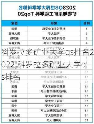 科罗拉多矿业大学qs排名2022,科罗拉多矿业大学qs排名