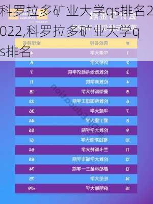 科罗拉多矿业大学qs排名2022,科罗拉多矿业大学qs排名