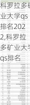 科罗拉多矿业大学qs排名2022,科罗拉多矿业大学qs排名