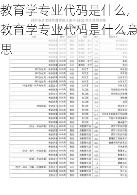 教育学专业代码是什么,教育学专业代码是什么意思